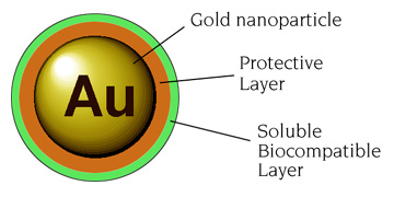 Coated gold nanoparticle (32k)