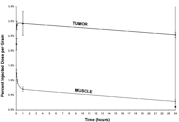 [AuroVist specific tumor uptake (22k)]